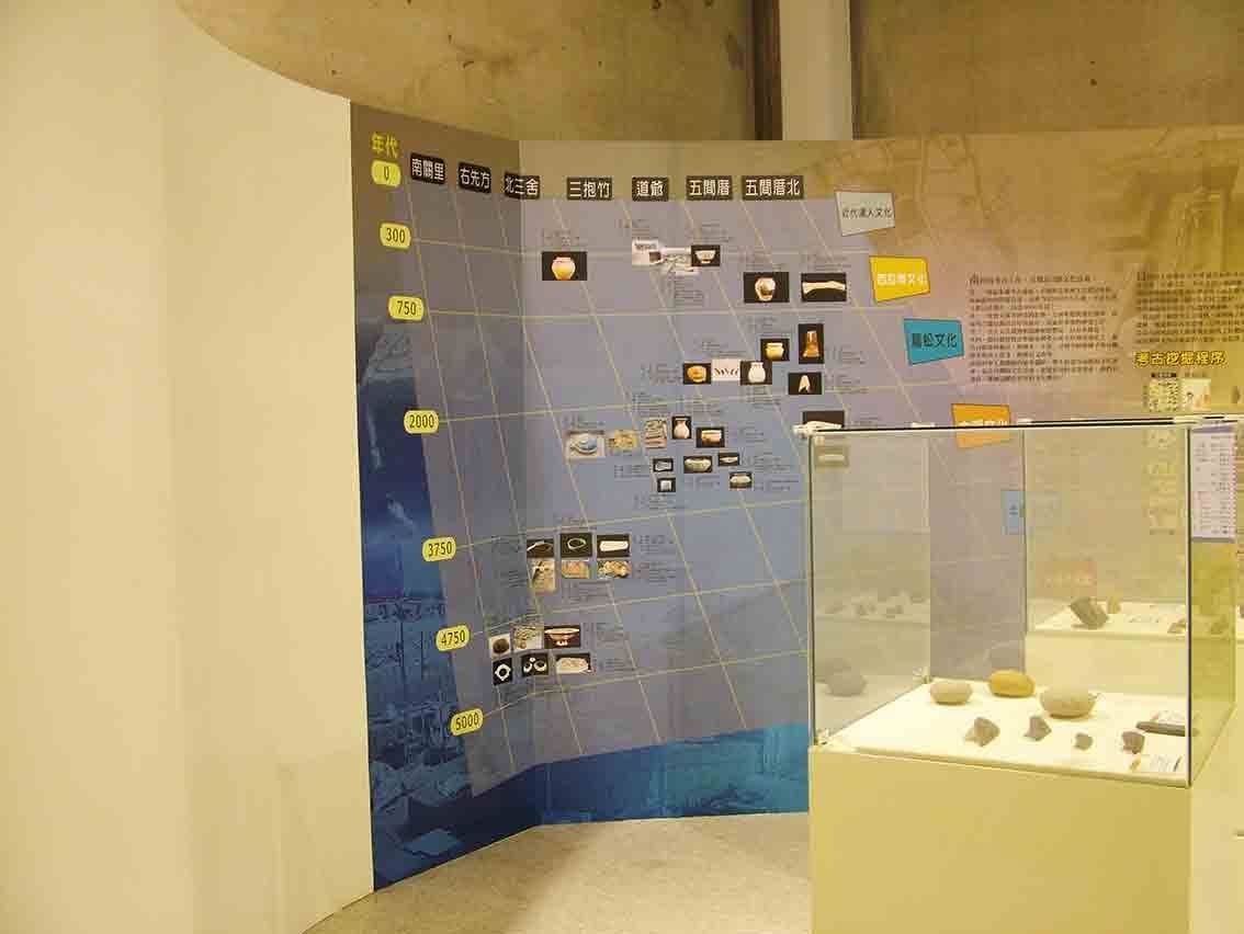 南科考古遺址年代軸線展牆，5000 年至今的文化分期視覺化